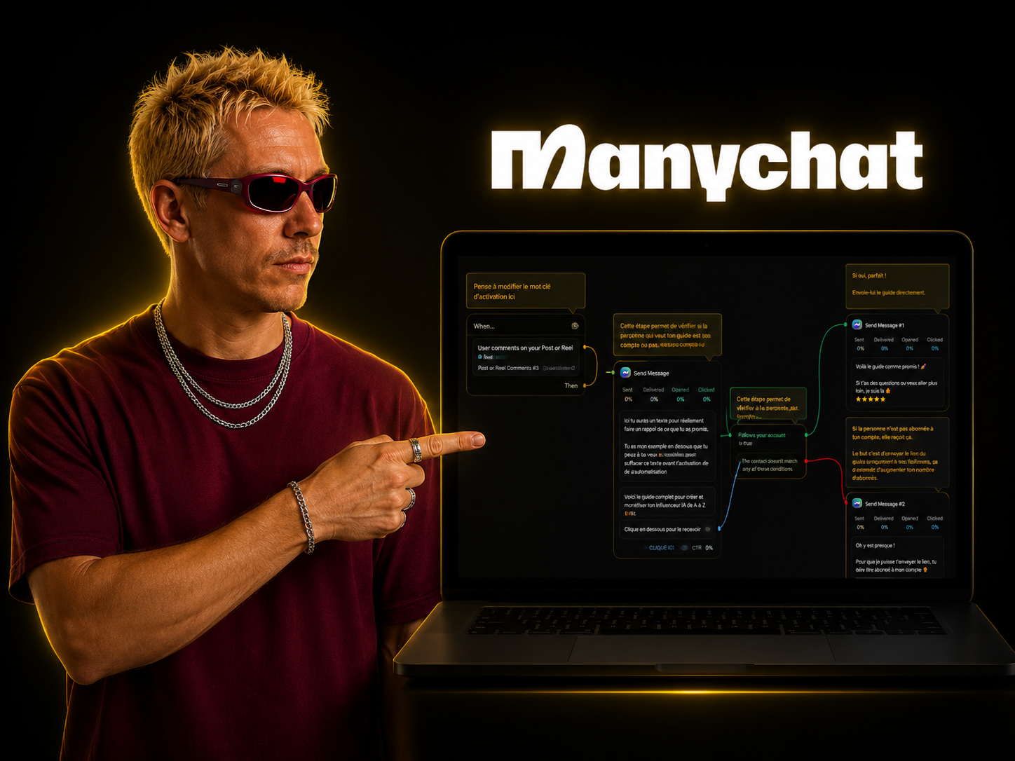 Automatisation DM ManyChat